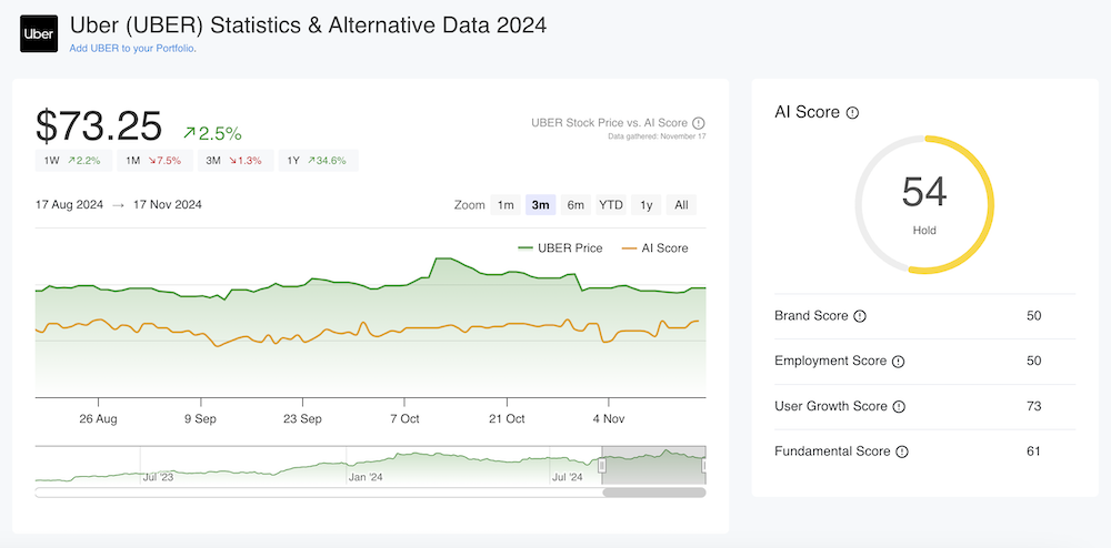 Insight page
