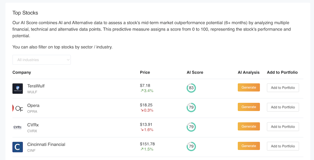 Top Stocks