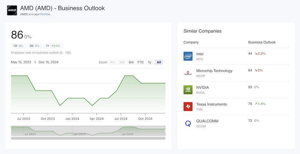 AMD Business Outlook