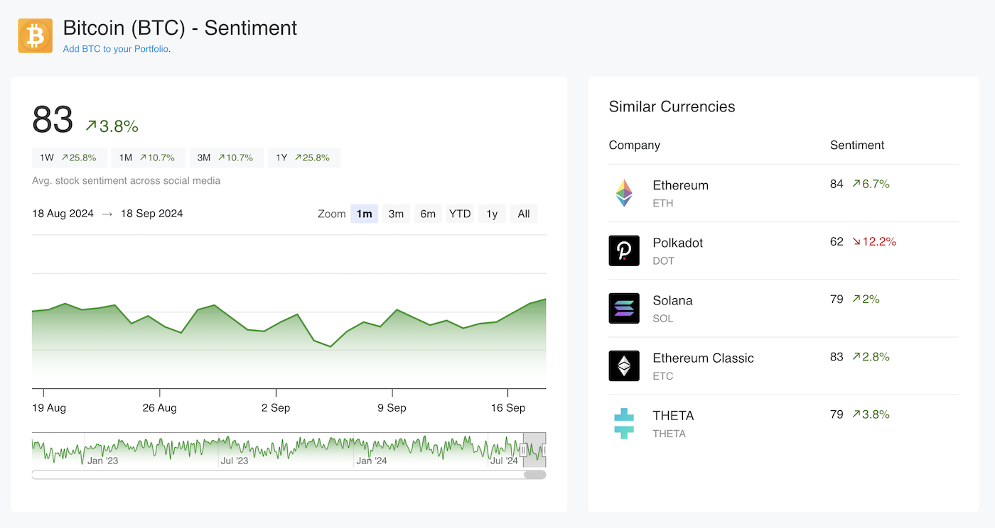 Bitcoin Sentiment