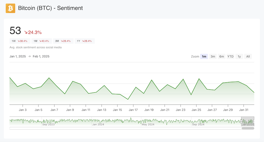 Bitcoin Sentiment