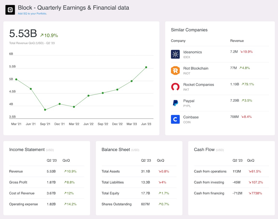 Block earnings data