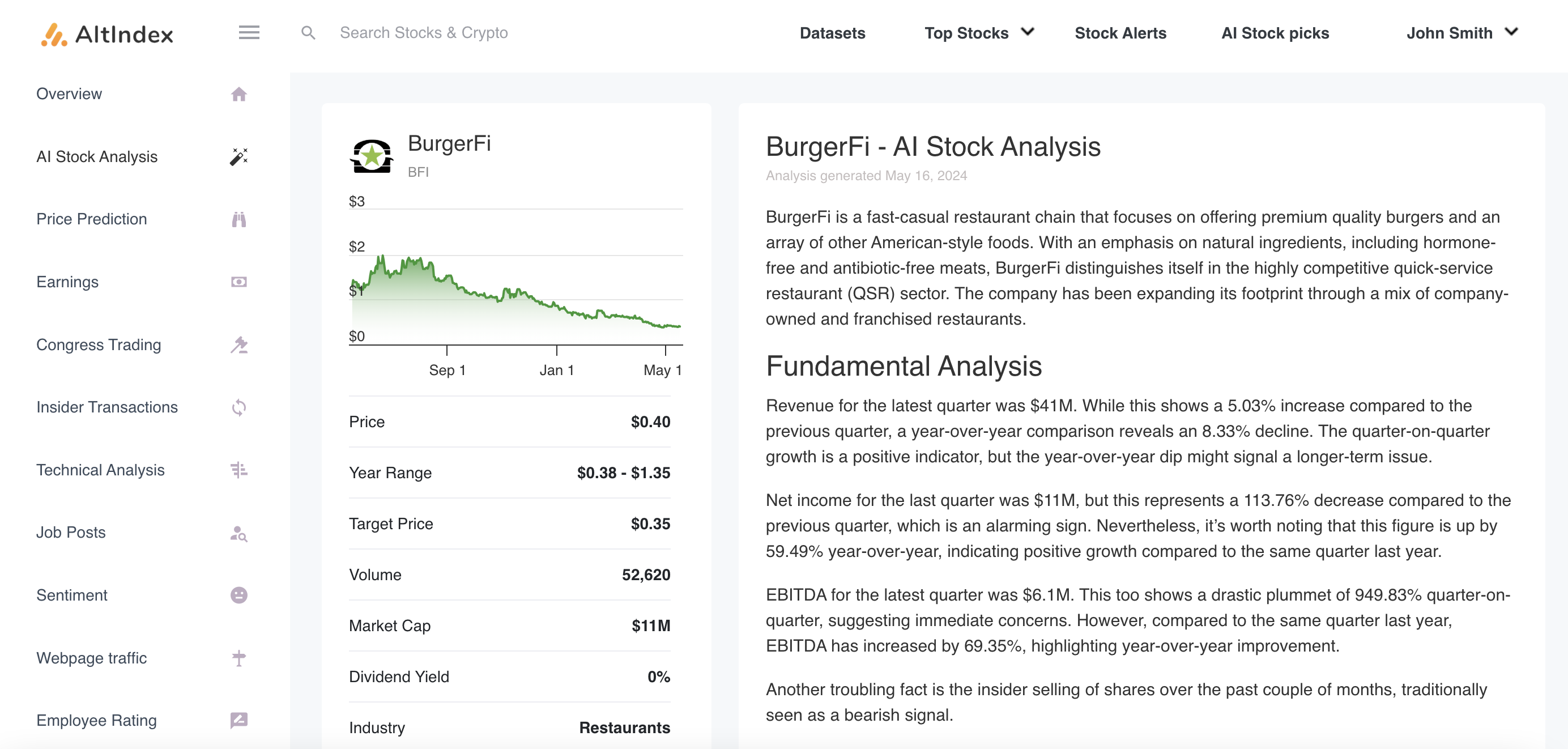 AI Stock Analysis for BurgerFi