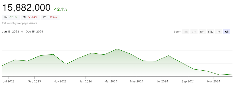 CarMax Web Traffic