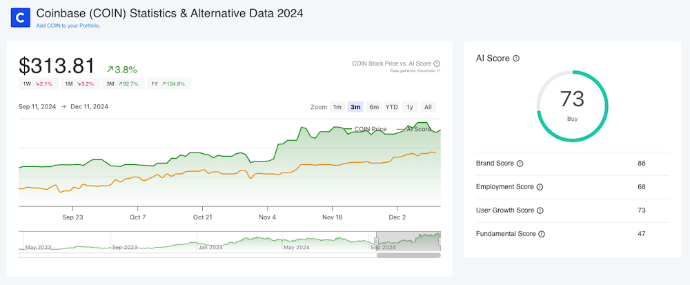 Coinbase AltIndex Dashboard