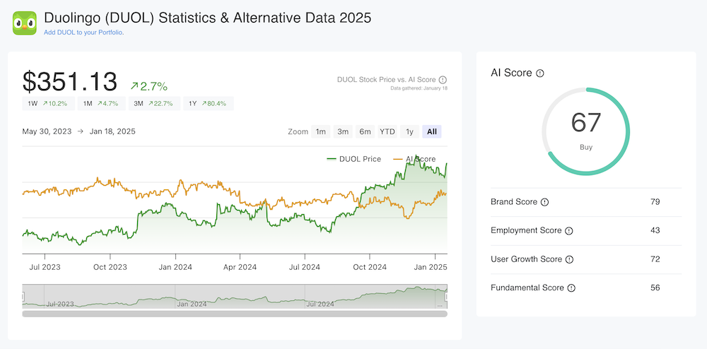 Duolingo AltIndex Dashboard