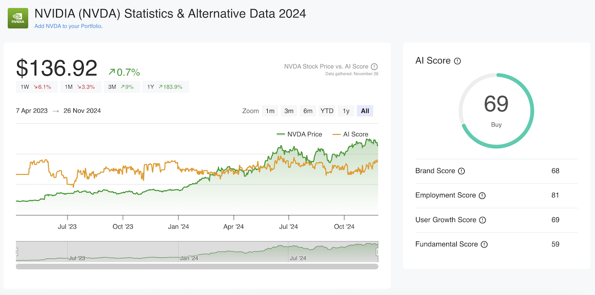 Nvidia dashboard