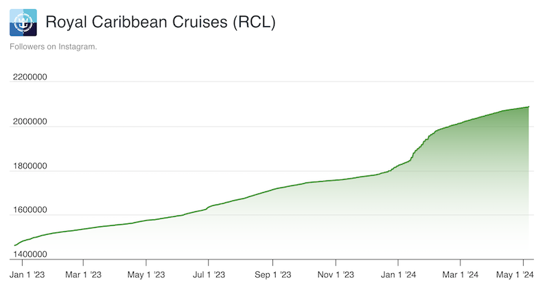 Royal Caribbean Cruises Instagram Follower