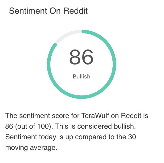 WULF Reddit Sentiment