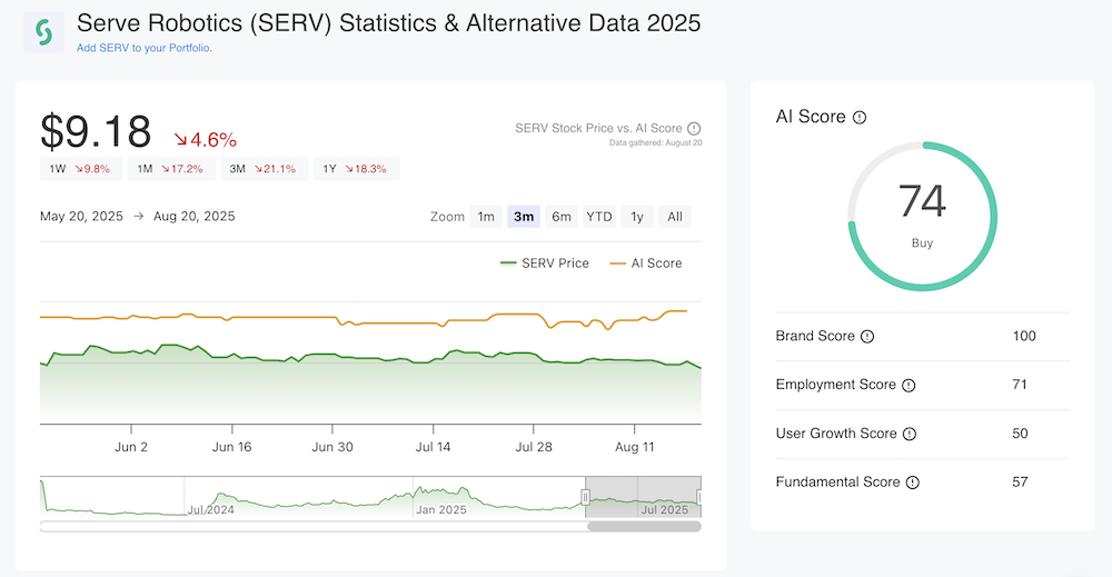 SERV AI Score & Price