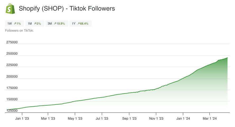 Shopify Tiktok Followers