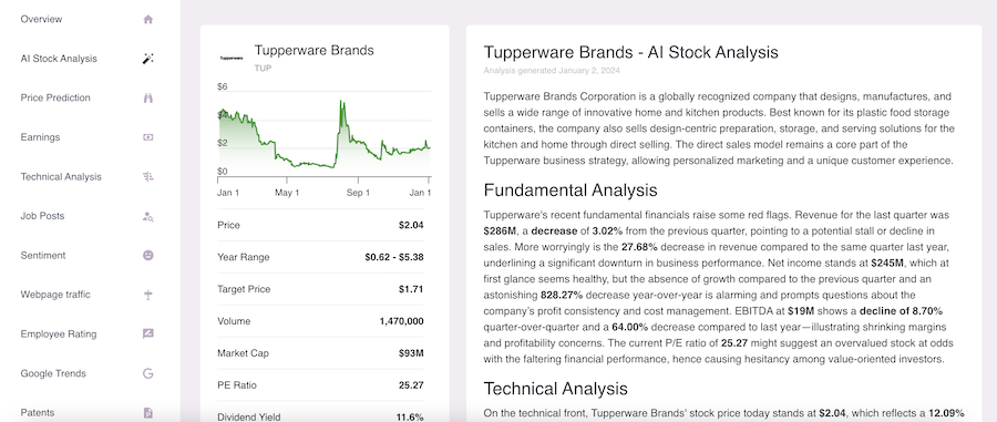 AI Stock Analysis of Tupperware Brands