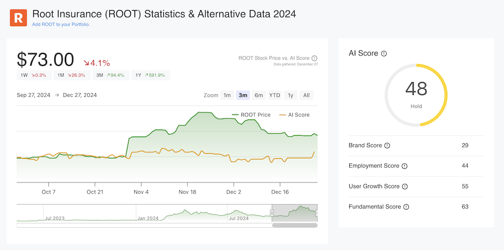 Root Insurance Price & AI Score