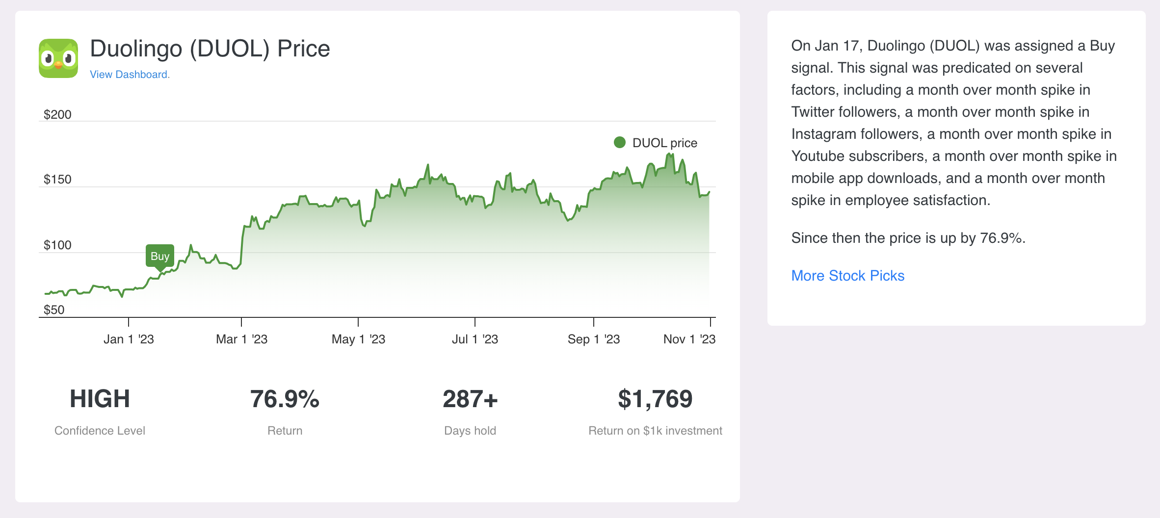 Duolingo Stock Prediction